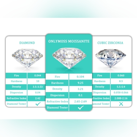 💎CERTIFIED MOISSONITE Diamond Inlay Bow Necklace 18kg/925 sterling silver GRA - Picture 11 of 16